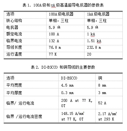 kA級超導(dǎo)電抗器的設(shè)計與分析